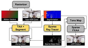 Wirkungsweise Adaptive Temporal Antialiasing